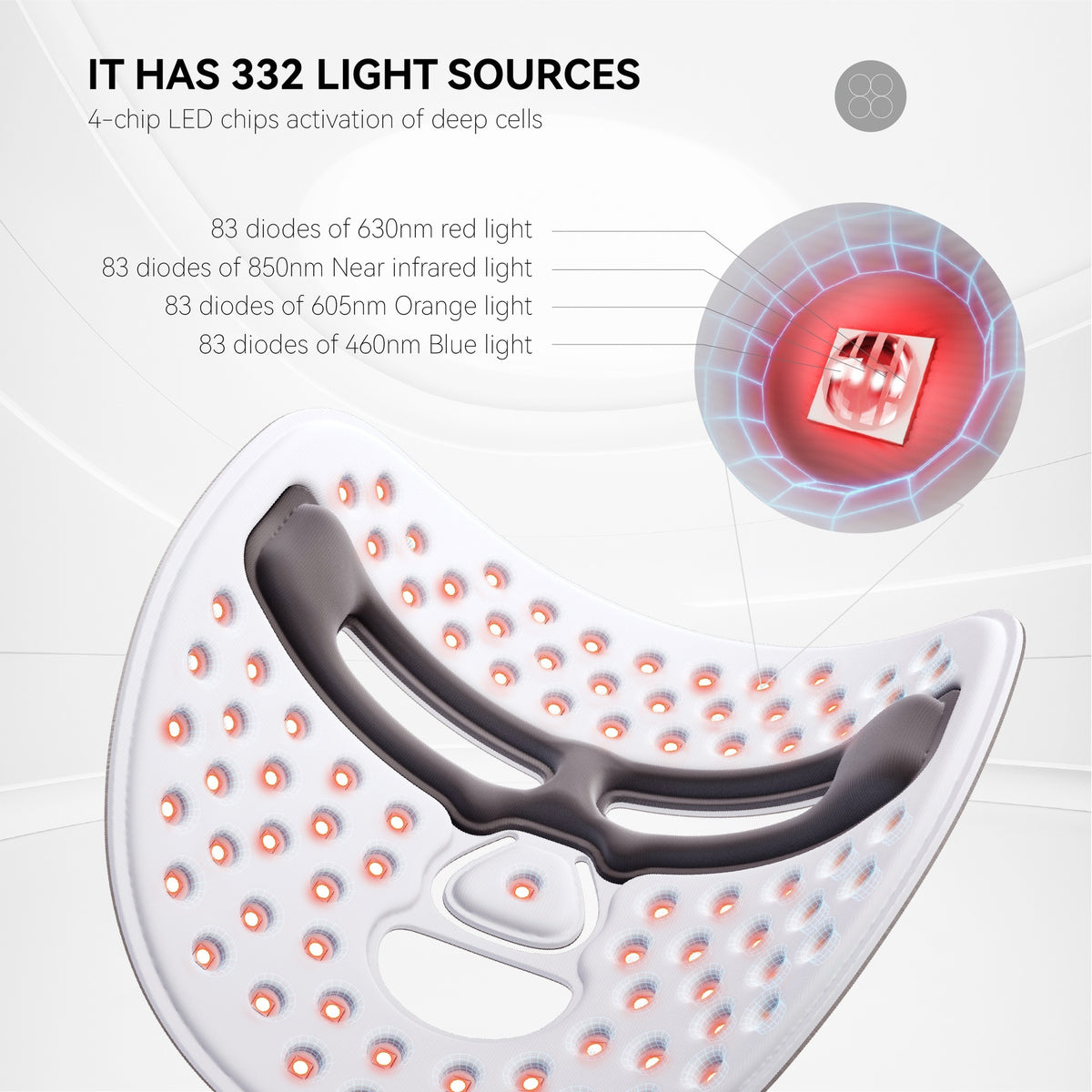Front view of Recore electronic facial mask showing comfortable light-emitting surface
